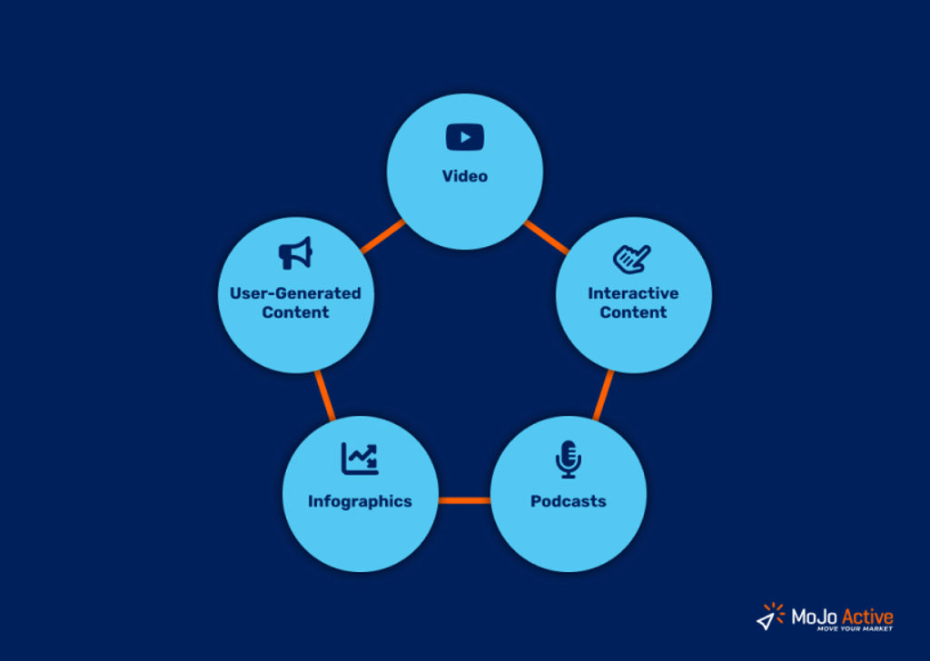 Five Types of Creative Work