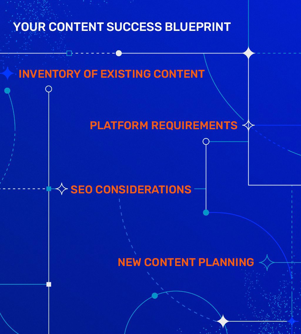 Content Success Blueprint graphic