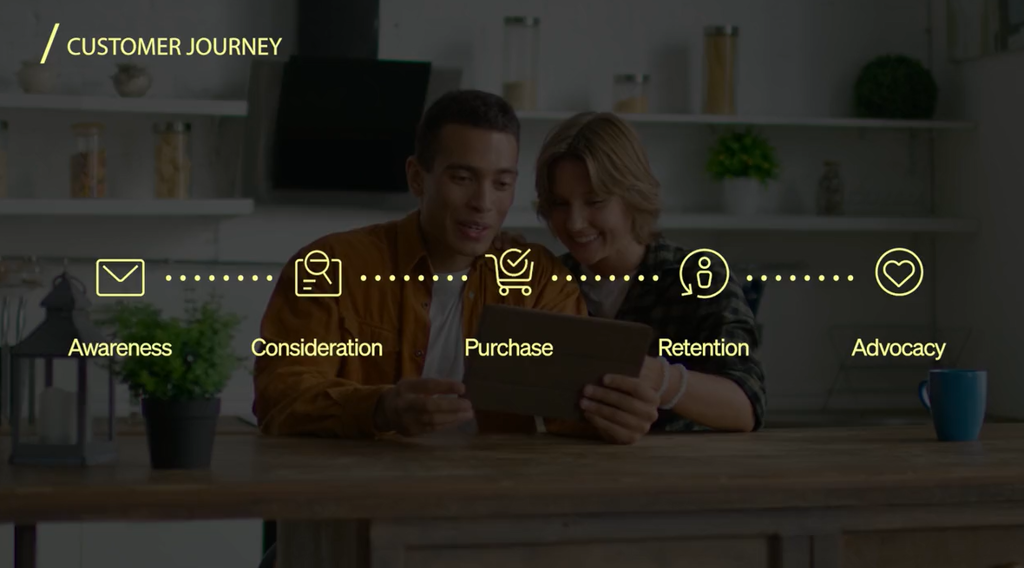 klayvio-customer-journey