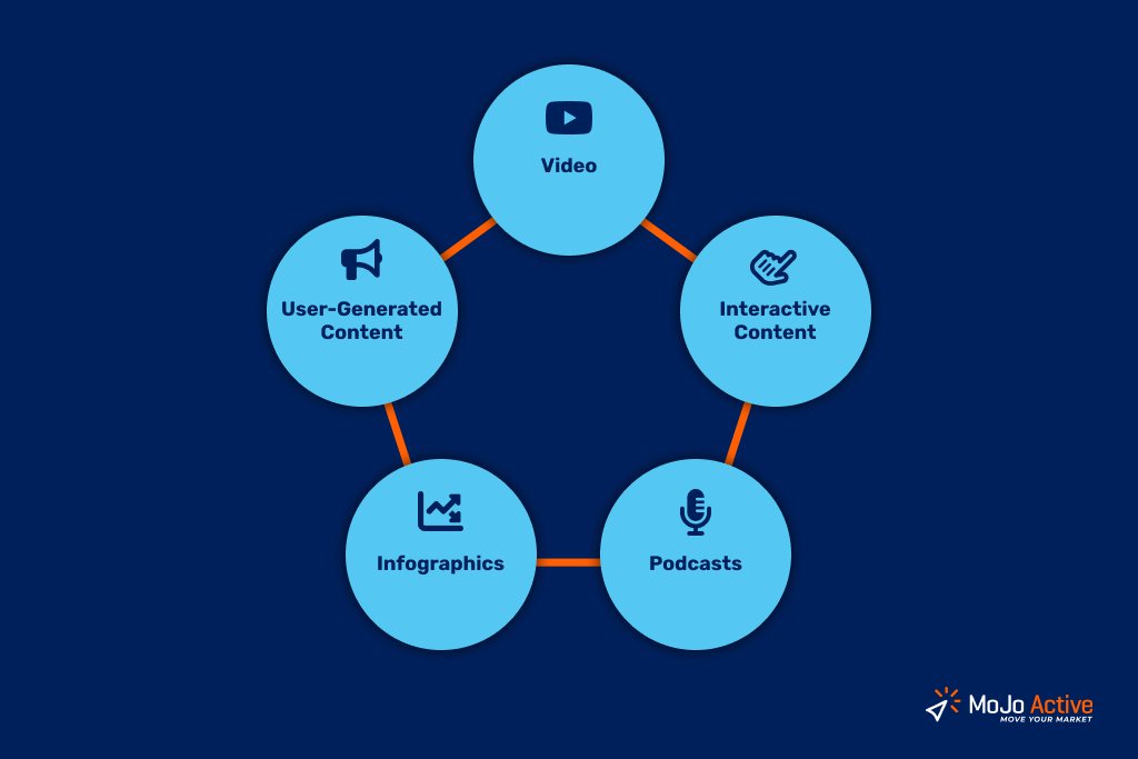 Content Marketing Blog Content Marketing Blog