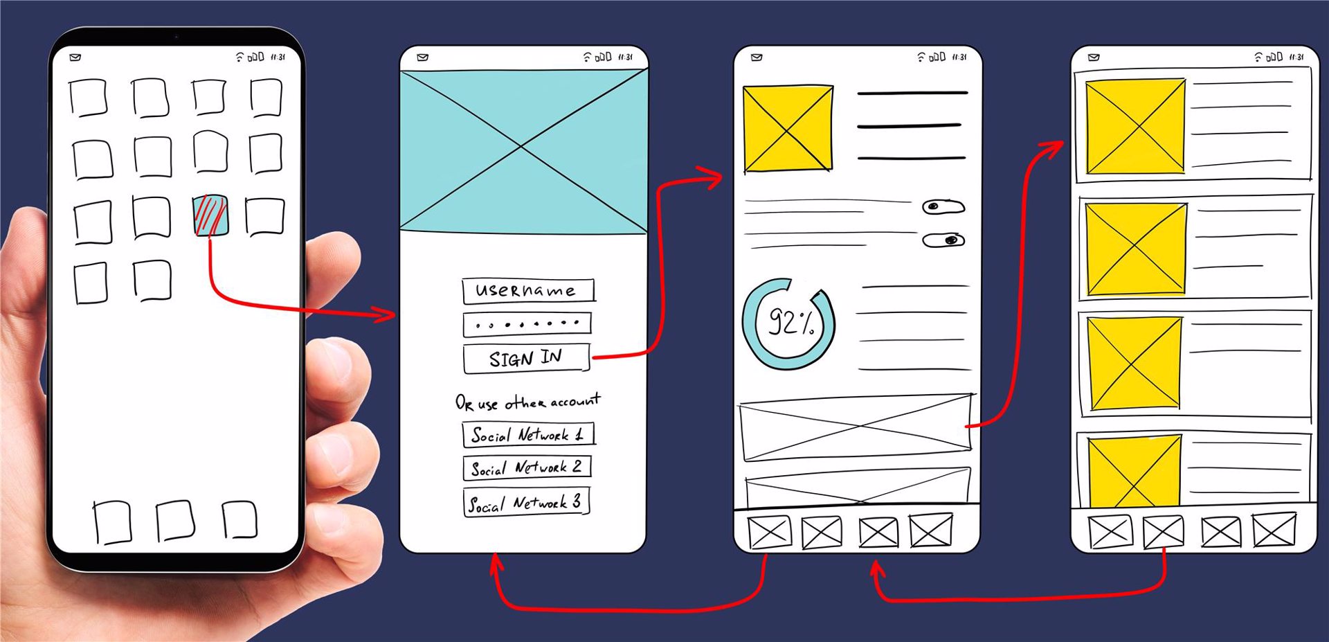 Mobile UX Design for A Successful User Experience | MoJo Active